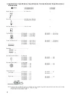 Предварительный просмотр 20 страницы Tanaka THT series Owner'S Manual