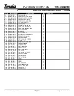 Preview for 5 page of Tanaka TPH-210/200 Illustrated Parts Manual