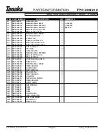 Preview for 5 page of Tanaka TPH-210 Illustrated Parts Manual