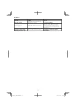 Preview for 20 page of Tanaka TRB 27EAP Handling Instructions Manual