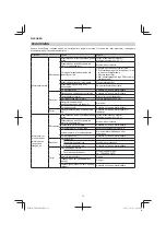 Предварительный просмотр 72 страницы Tanaka TRB 27EAP Handling Instructions Manual