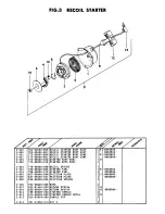 Preview for 7 page of Tanaka trimmer/brushcutter TBC-162 Parts Catalog