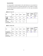 Preview for 25 page of TANBead Maelstrom 4800 LH User Manual