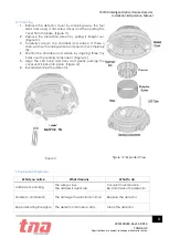 Предварительный просмотр 8 страницы Tanda TX7100 Installation And Operation Manual