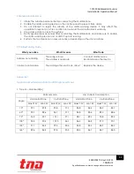 Предварительный просмотр 11 страницы Tanda TX7320 Installation And Operation Manual