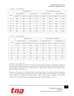 Предварительный просмотр 12 страницы Tanda TX7320 Installation And Operation Manual