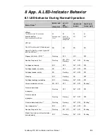 Preview for 39 page of Tandberg Data 220LTO Installation And User Manual