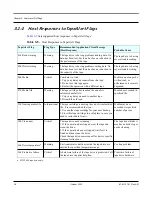 Preview for 22 page of Tandberg Data B DLTSAGE INTEGRATION Integration Manual