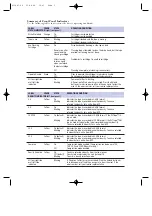 Preview for 3 page of Tandberg Data DLT7000 Reference Manual