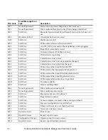 Preview for 68 page of Tandberg Data MSERIES RMC USER User Manual