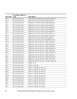 Preview for 70 page of Tandberg Data MSERIES RMC USER User Manual