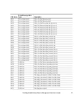 Preview for 71 page of Tandberg Data MSERIES RMC USER User Manual