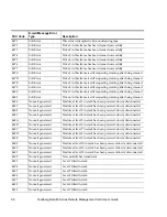 Preview for 72 page of Tandberg Data MSERIES RMC USER User Manual