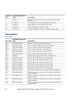 Preview for 74 page of Tandberg Data MSERIES RMC USER User Manual