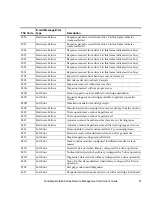 Preview for 75 page of Tandberg Data MSERIES RMC USER User Manual