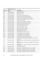 Preview for 78 page of Tandberg Data MSERIES RMC USER User Manual