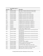 Preview for 79 page of Tandberg Data MSERIES RMC USER User Manual