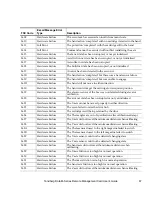 Preview for 81 page of Tandberg Data MSERIES RMC USER User Manual