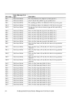 Preview for 82 page of Tandberg Data MSERIES RMC USER User Manual