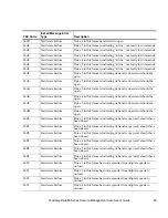 Preview for 83 page of Tandberg Data MSERIES RMC USER User Manual