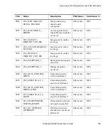 Preview for 125 page of Tandberg Data MSERIES USER User Manual