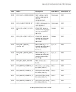 Preview for 127 page of Tandberg Data MSERIES USER User Manual