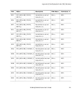 Preview for 129 page of Tandberg Data MSERIES USER User Manual