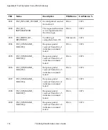 Preview for 130 page of Tandberg Data MSERIES USER User Manual