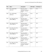 Preview for 131 page of Tandberg Data MSERIES USER User Manual