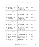 Preview for 133 page of Tandberg Data MSERIES USER User Manual