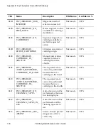 Preview for 136 page of Tandberg Data MSERIES USER User Manual