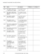 Preview for 144 page of Tandberg Data MSERIES USER User Manual