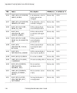 Preview for 156 page of Tandberg Data MSERIES USER User Manual