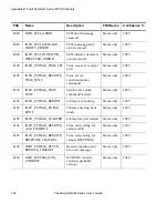 Preview for 158 page of Tandberg Data MSERIES USER User Manual