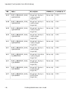 Preview for 160 page of Tandberg Data MSERIES USER User Manual