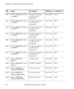 Preview for 162 page of Tandberg Data MSERIES USER User Manual