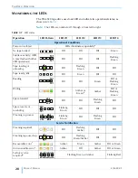 Предварительный просмотр 34 страницы Tandberg Data PRODMAN VXA320 Product Manual