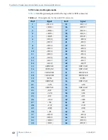 Предварительный просмотр 56 страницы Tandberg Data PRODMAN VXA320 Product Manual