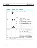 Предварительный просмотр 85 страницы Tandberg Data SDLT 600 Product Manual