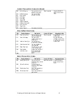 Предварительный просмотр 65 страницы Tandberg Data SLR AUTOLOADER - SERVICE AND Service And Repair Manual