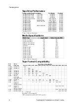 Предварительный просмотр 10 страницы Tandberg Data SLRTAPEDRIVE - Installation And User Manual