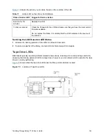 Предварительный просмотр 171 страницы Tandberg Data Storage Library T128 User Manual