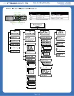 Preview for 4 page of Tandberg Data Storage Library T24 Quick Start Manual