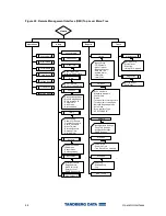 Предварительный просмотр 44 страницы Tandberg Data StorageLibrary LTO-3 FC Installation And User Manual