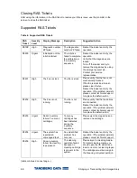 Предварительный просмотр 88 страницы Tandberg Data StorageLibrary LTO-3 FC Installation And User Manual