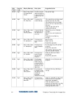 Preview for 92 page of Tandberg Data StorageLibrary T40+ Series Installation And User Manual