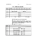 Предварительный просмотр 114 страницы Tandberg Data TDC 3620 Reference Manual