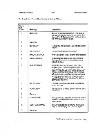 Предварительный просмотр 127 страницы Tandberg Data TDC 3620 Reference Manual