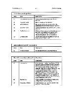 Preview for 122 page of Tandberg Data TDC 3640 Reference Manual