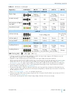 Предварительный просмотр 35 страницы Tandberg Data VXA-320 (VXA-3) Product Manual